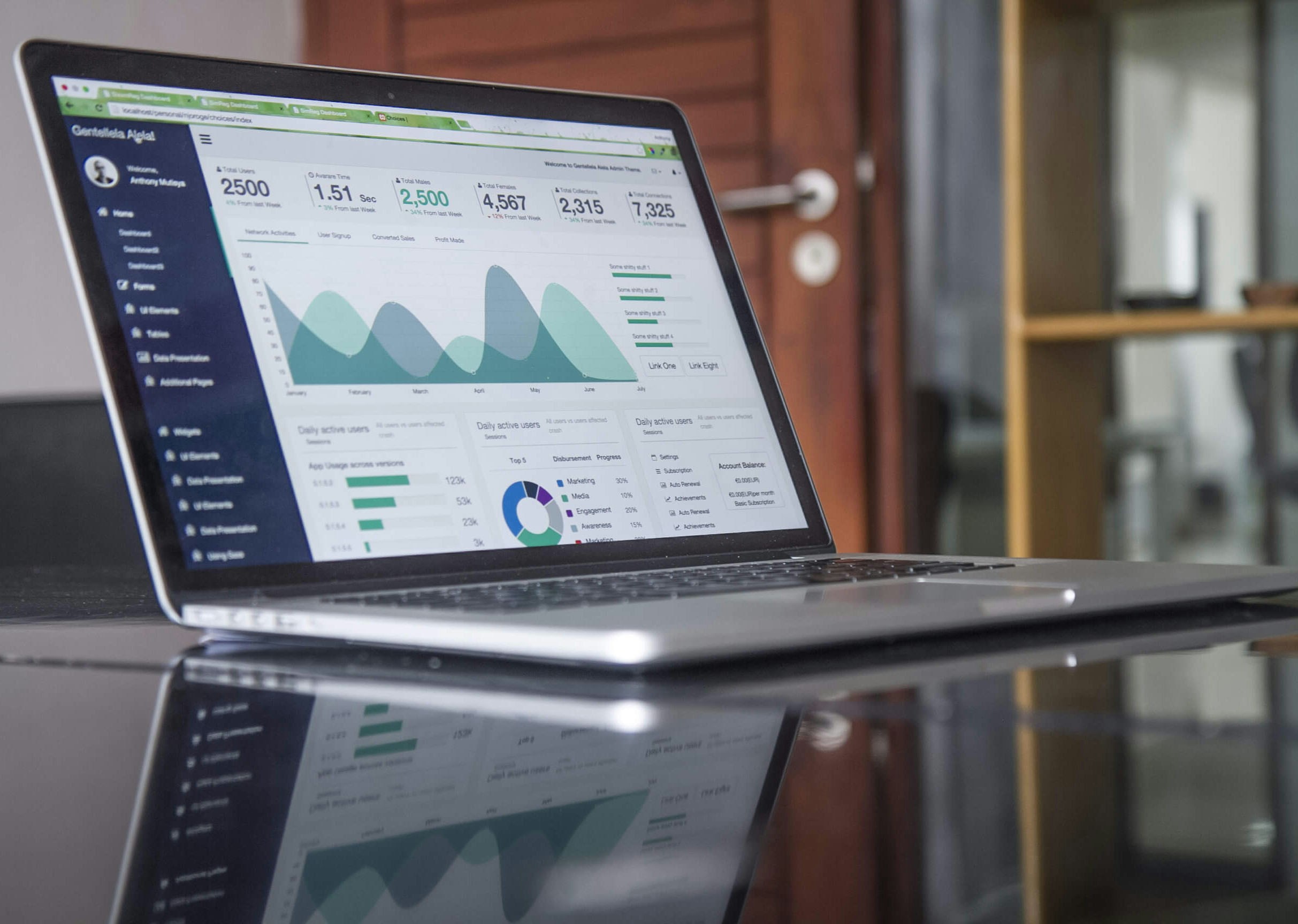 Analytics dashboard reflecting audit-grade quality controls